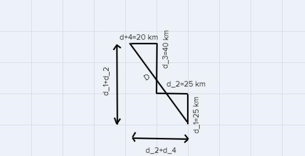 A car moves 25km north and then another 25km west after that it moves 40km north and-example-1