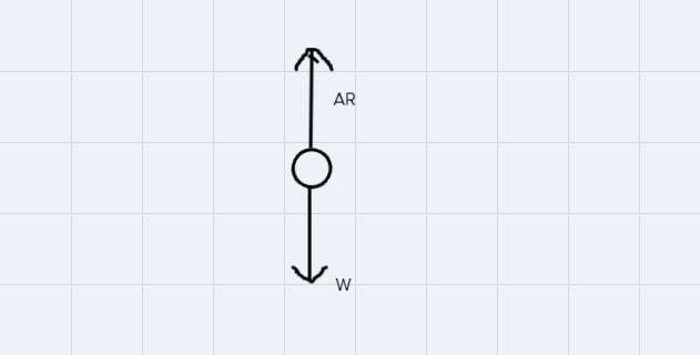 Draw a FBD for: a) a skydiver beginning her fall b) a skydiver as her chute opens-example-2