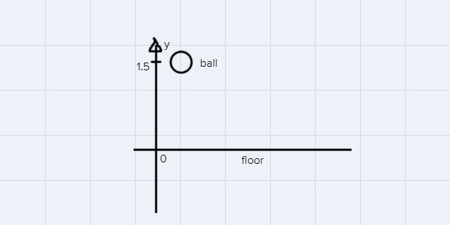 Problem 1 The BasketballLet’s assume a basketball is dropped from a height of 1.5 m-example-1