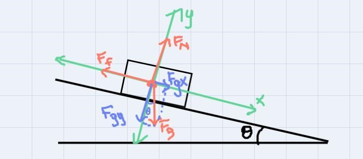 An object with a mass of 5.10 kg rests on a plane inclined 18.59° from horizontal-example-1