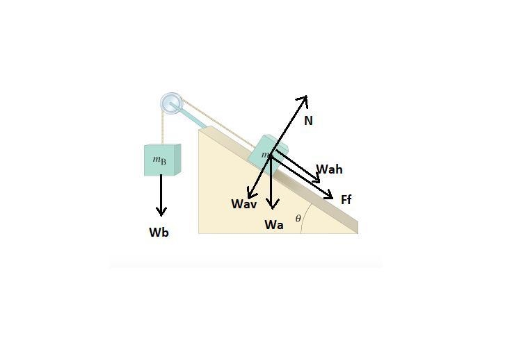 Suppose the coefficient of kinetic friction between mA and the plane in the figure-example-1