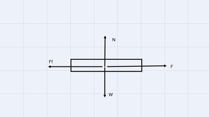 A kid is on a stationary sled, onsnowy ground withus= 0.105.It takes 71.2 N of force-example-1