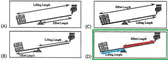 Which picture below correctly identifies the effort length and lifting length of a-example-2