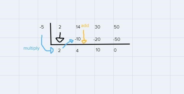 If f(x)=2x^3+14x^2+30x+50 and f(-5)=0, then find all of the zeros of f(x).-example-1