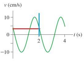 What is the period of oscillation (in seconds) shown in the figure below ?-example-1