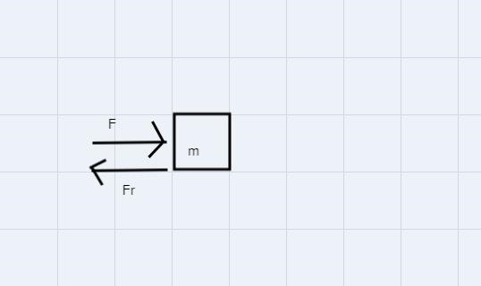 A force of 50.0 N directed to the right acts on an object with a mass of 10.0 kg. Friction-example-1