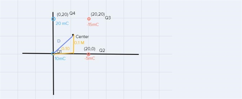 Calculate the electric potential at the center of the square described as follows-example-2