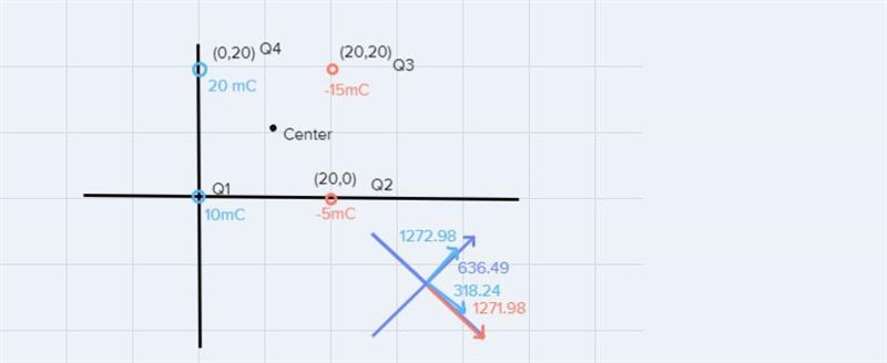 Calculate the electric potential at the center of the square described as follows-example-3