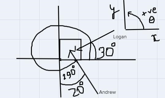 Logan pushes a box with a 400n of force with a direction angle of 30 degrees, while-example-1