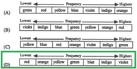 Which of the following choices correctly ranks the colors of visible light from the-example-2