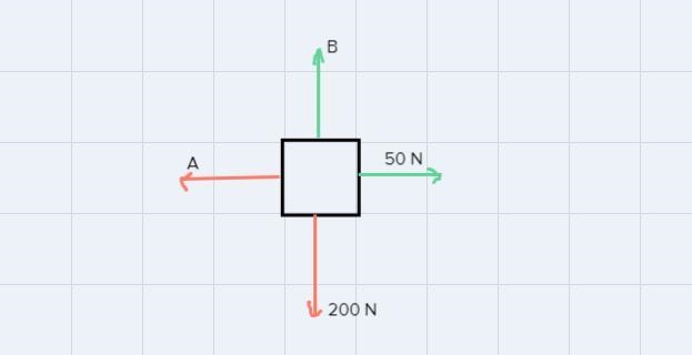 What is a and b for the 1st fbd on the left-example-1