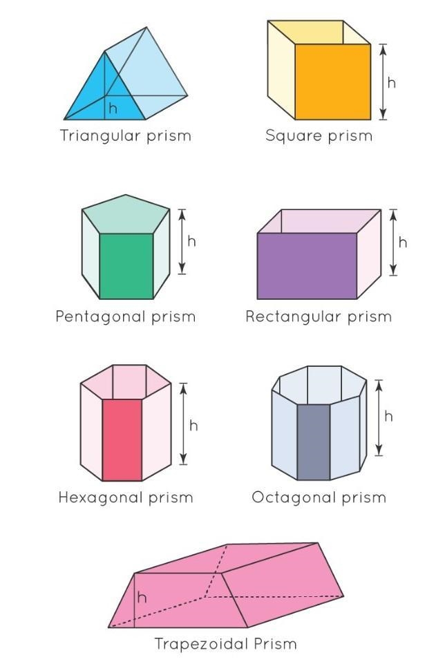 Sorry by mistake btw what is a prism-example-1