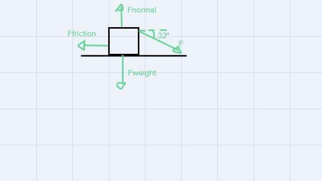 A worker pushed a 27 kg block 9.2 m along a level floor at a constant speed with force-example-1