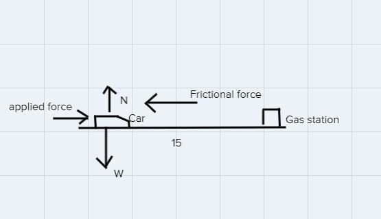 I need to find wfg,wnet,the acceleration of the car and how long will it take Tyler-example-1