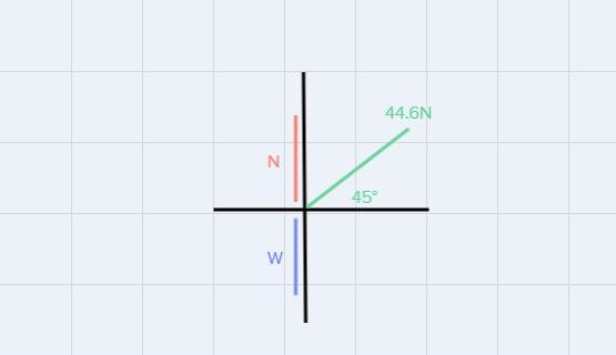 1) A cart of mass 15.3kg is pulled at a 45.0° angle up from the horizontal with a-example-1