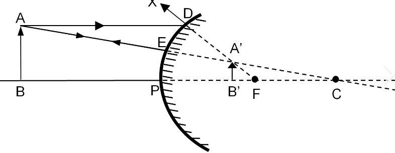 Can you send the ray diagram where the image comes behind the mirror(spherical) both-example-2