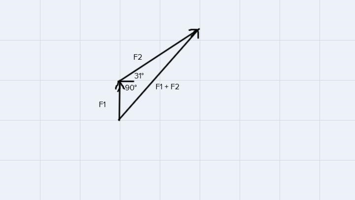 As you will see in a later chapter, forces are vector quantities, and the total force-example-1