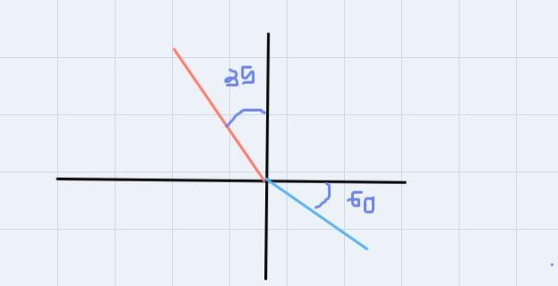 A 78kg car traveling at 60m/s collides head on with 62 kg car traveling at 47 m/s-example-1