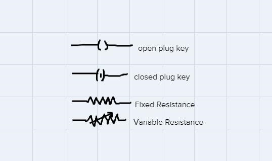 Draw electric circuit diagram and explain its symbols.-example-4