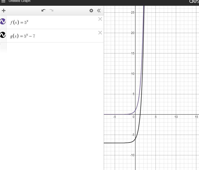 Let f(x) = 5* Let g(x) = 54 - 7 = - g Which statement describes the graph of g(x)with-example-1