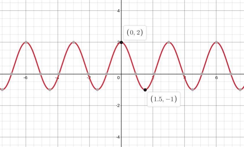 I really need help! My amazing math teacher gave me some questions but these questions-example-2