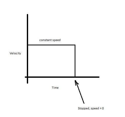 can you just sketch or draw in coordinate plane or graph about statement as A hockey-example-1