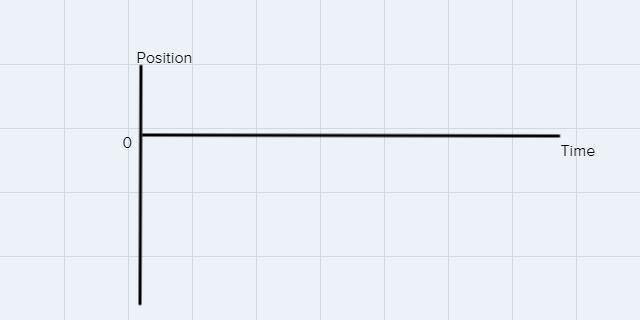 Position and time graph-example-1