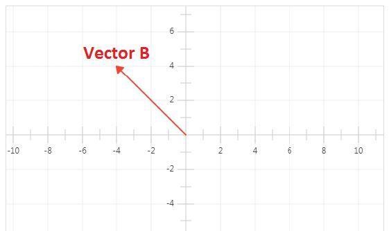 draw each of the following vectors, label an angle that specifies the vectors direction-example-1