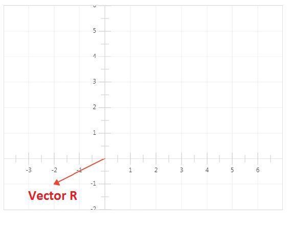 draw each of the following vectors, label an angle that specifies the vectors direction-example-2