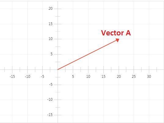 draw each of the following vectors, label an angle that specifies the vectors direction-example-4