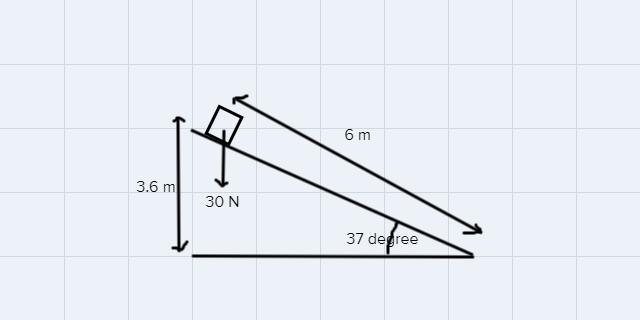 A 30-N box is pulled up a ramp of 6.0 m inclined at 37° to a vertical height of 3.6 m-example-1