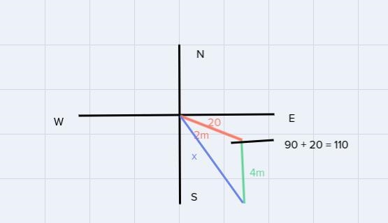 A person walks 2.0 m [E 20° S], then 4.0 m [S]. Find the total displacement using-example-1