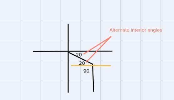 A person walks 2.0 m [E 20° S], then 4.0 m [S]. Find the total displacement using-example-2