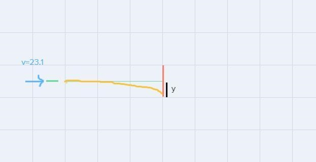 A hunter aims directly at a target (on the same level as the arrow being shot) 38.0 m-example-1