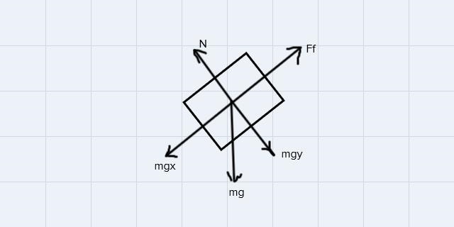 g=10m/s2A brick with a mass of 3 kg is set on an incline angled at 37°. The block-example-1