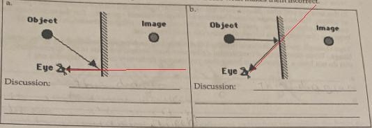 I understand the first question but I have no idea how the two diagrams are incorrect-example-1