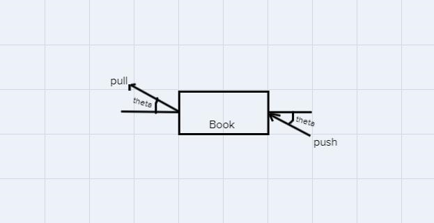 A book (mass = 1.594 kg) is pushed across a table with a force of 2.84 N at an angle-example-1