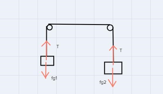 how do i solve this problem? Hint: 1. Draw the forces -left block: weight downwards-example-1