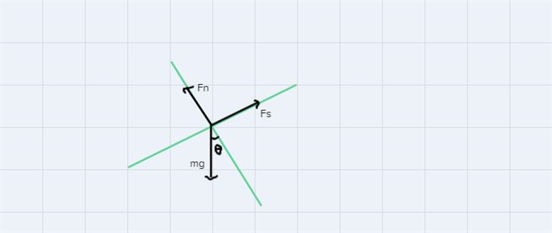 *A block with mass of m is connected to a spring on a ramp (ignore friction) that-example-1