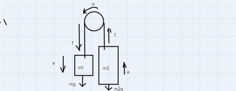 Two masses are attached to a string that is hung over a pulley. m1 has a mass of 3.0 kgand-example-1