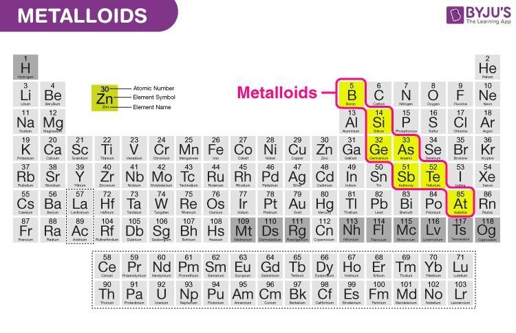 The diagram shows the major divisions of the periodic table. Which of thefollowing-example-1