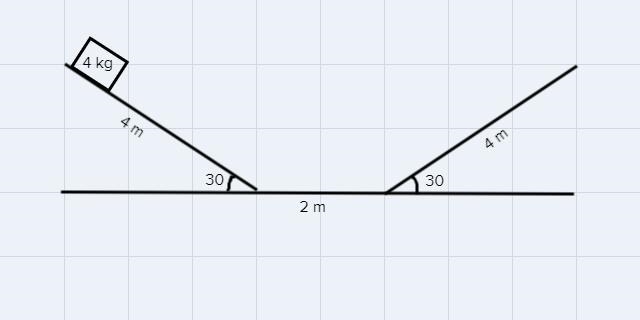 2. A box of mass 4.00 kg is held in place at the top of 4.00 m long inclined plane-example-1