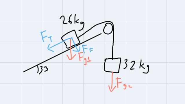 During another immunity challenge, a box (m = 26 kg) is positioned on an inclined-example-1