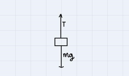 33. A mass of 180kg crate is lifted by a cable with an acceleration of 2m/s.a) Draw-example-1