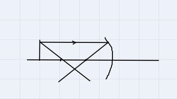 how to sketch a diagram given the following:Sketch ray diagrams for a concave mirror-example-1