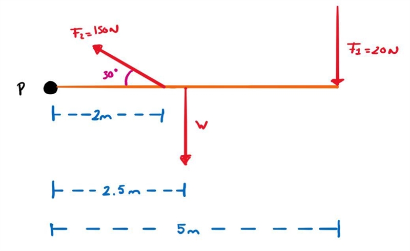 A uniform bar has a mass of 2.2 kg and the angle shown is 30 degrees. Calculate the-example-1