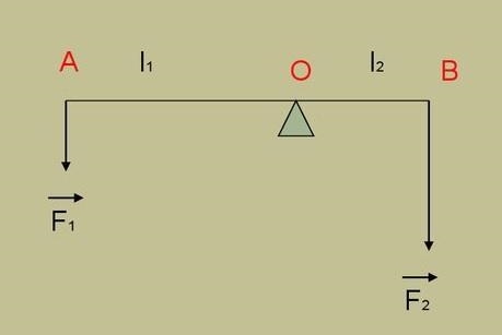 4. Betsy wants to use her own weight to lift a 1,500-newton box. She weighs 500 newtons-example-1