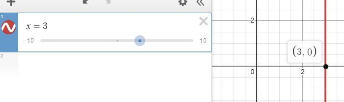 Hello could you please help me with this question? is parallel to the y-axis and has-example-1