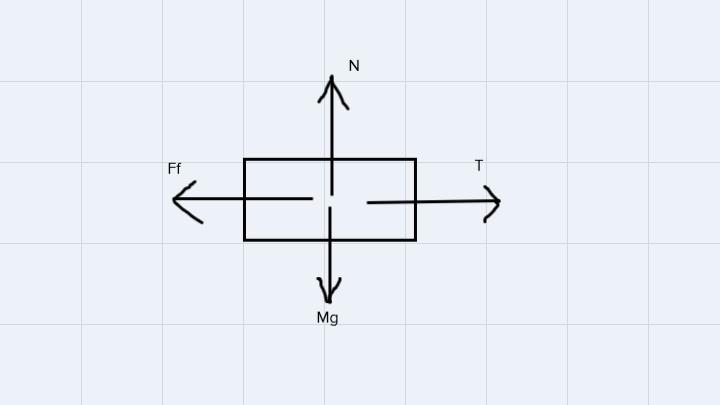 Use the approximation that g ≈ 10 m/s2 to fill in the blanks in the following diagram-example-2