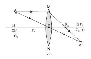 If an object is placed at twice the focal length of a convex lens, what is the position-example-1